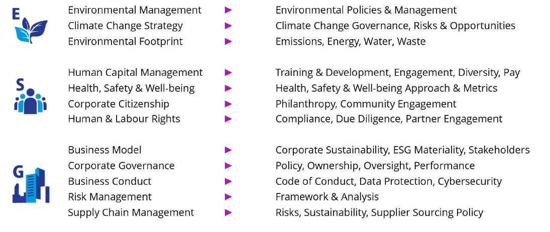 Environmental, Social and Governance Overview